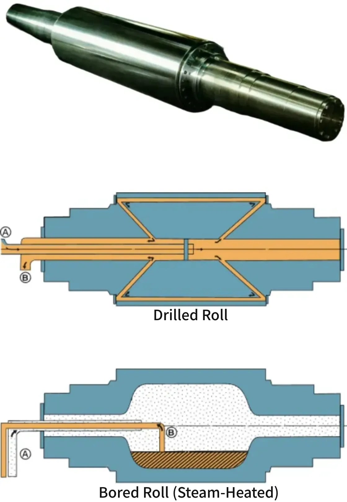 Rolls from Nippon Roll