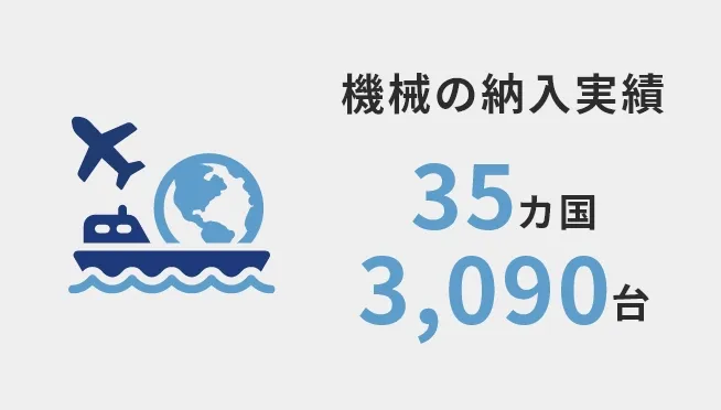 機械の納入実績 35カ国3,090台