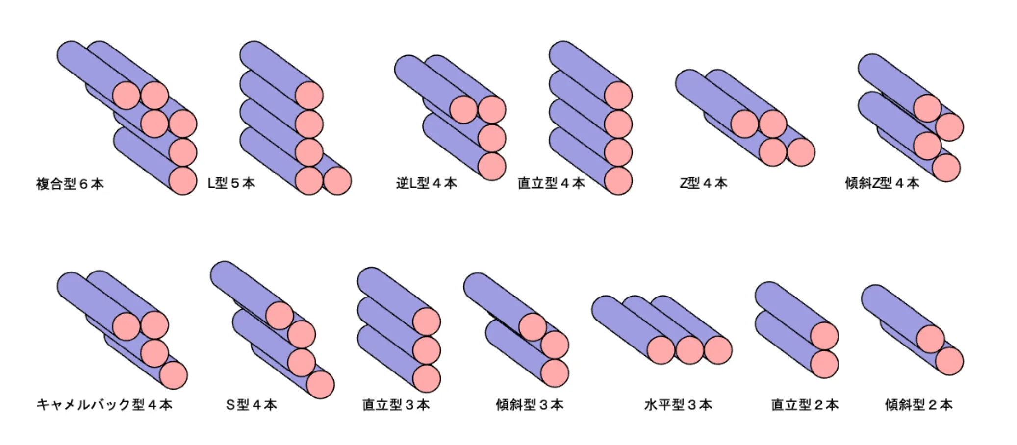 ロールの配列