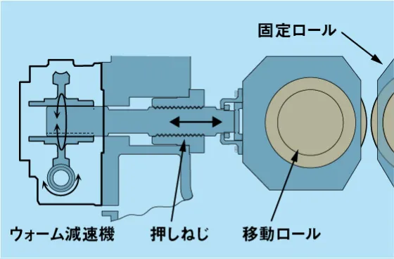 ロール間隙の調整